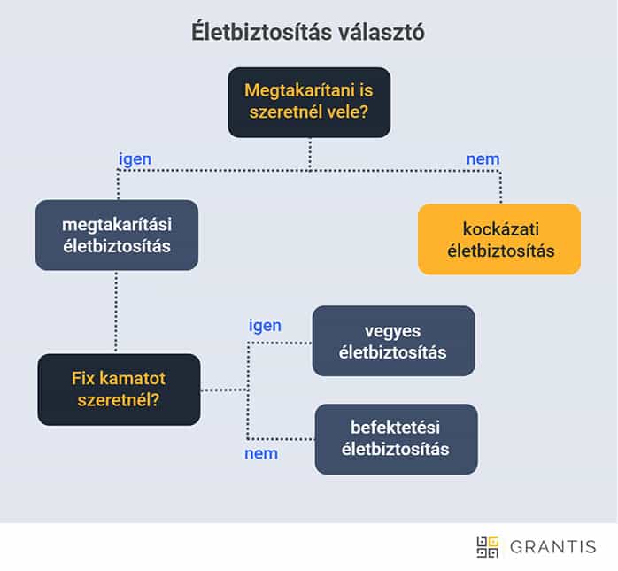 életbiztosítás kalkulátor